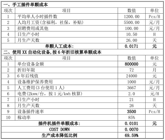 全自動按鍵插件機投資回報率的計算方法及如何購買