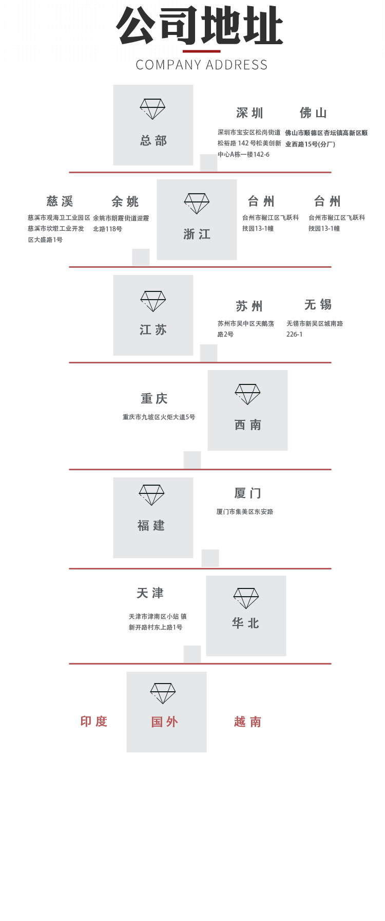 環(huán)球?qū)渍?圖6) 環(huán)球?qū)渍?圖6)