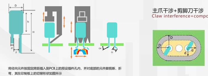 為什么找我們做自動插件機方案時最好發(fā)成品板過來？
