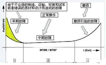 ai插件機(jī)設(shè)備預(yù)測(cè)性維護(hù)解決方案的介紹